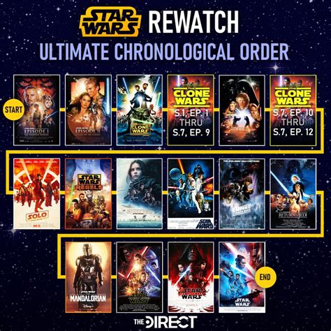 best order to watch star wars clone wars|star wars timeline chart.